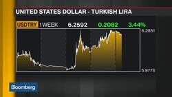 Turkey Puts Pimco, BlackRock on Wounded EM Bond-Fund List News Clip