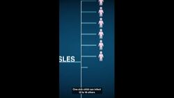 Why is measles so contagious? News Clip