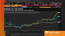 Global Bond Rout Eases News Clip