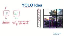 Data Science and Machine Learning (Theory and Projects) A to Z - Yolo: Yolo Introduction Instructional Video