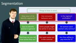 Segmentation, Targeting, and Positioning in Marketing: Putting Theory into Practice Instructional Video