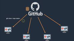 DevOps Complete Course - Cloning a Repo from GitHub Instructional Video