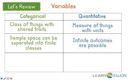 Describing Events as Subsets of a Sample Space Instructional Video