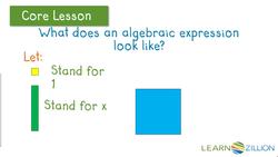 Writing Equivalent Expressions with Variables Using a Visual Area Model Instructional Video