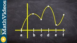 Find the global max and min from a graph Instructional Video