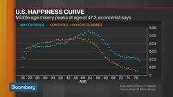 Why Middle Age Misery Peaks at Age of 47.2 News Clip