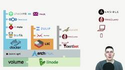 Real-World DevOps Project From Start to Finish - checkmk - Recap Instructional Video