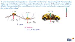 Normal Force in Circular Motion: Hill and Valley Scenario Instructional Video