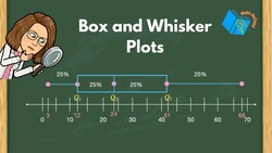 How to Make a Box and Whisker Plot Instructional Video
