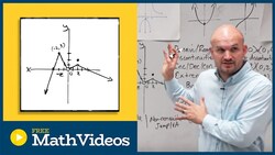 Is the function even or odd? from a graph Instructional Video