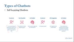 Basics of Chatbots with Machine Learning & Python - Self-Learning Chatbots Instructional Video
