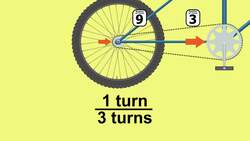 Ratios and Unit Rates Instructional Video