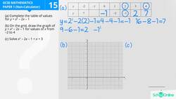 GCSE Secondary Maths Age 13-17 - Graphs: Graphs - Explained Instructional Video