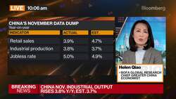 China's Economy Slows as Property Slump Deepens News Clip