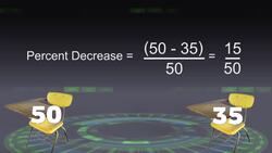 Percent Decrease: Fraction to Percent Instructional Video