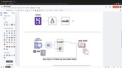Data Science Model Deployments and Cloud Computing on GCP - Cloud Hosting with Heroku Instructional Video