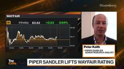 Top Calls: Piper Sandler Lifts Wayfair Rating News Clip