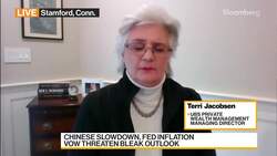 UBS Private WM's Jacobsen on Markets News Clip