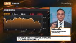 GROW Investment Group CIO on Chinese Markets News Clip