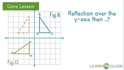 Showing Congruence through Sequences of Transformations Instructional Video