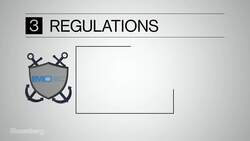 Oil Supertankers Might Have to Stop Using Sulfur Fuel News Clip