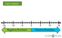 Adding Positive and Negative Integers Using a Number Line Instructional Video