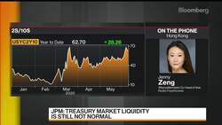 AllianceBernstein Favors China Investment-Grade Bonds, Zeng Says News Clip
