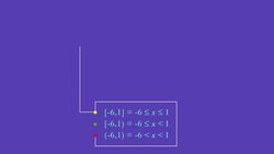 Domain and Range Instructional Video