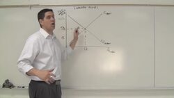 The Loanable Funds Market and Crowding Out- Macro Topic 4.7 Instructional Video