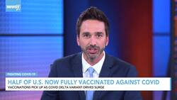 Half Of The U.S. Is Now Fully Vaccinated Against COVID-19 News Clip