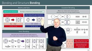 The Role of Electrons in Chemical Bonding
