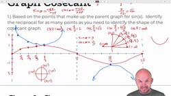 Graph Reciprocal Trig Functions | Trigonometry | Pre-Calculus Instructional Video