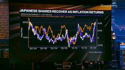 Japan's Sticky Inflation Is Key to a Long-Lasting Bull Market News Clip