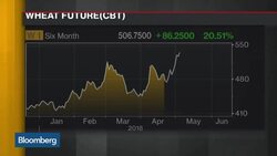 How a U.S. Farmer Is Dealing With Tariffs and Trade News Clip