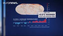 Climate Update: Warmest April on record in Europe News Clip