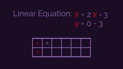 Plot Straight Line Graphs Instructional Video