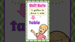 Finding Unit Rate with Fractions & a Table | 7.RP.A.1 Instructional Video