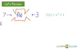 Understanding Zeros of Polynomial Functions Instructional Video