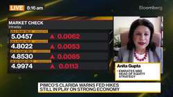 Gupta: Yields Could Stabilize News Clip