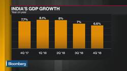 What Are the Biggest Challenges for India's Modi in His Second Term? News Clip