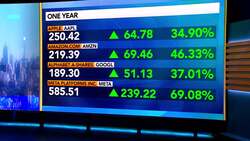 Citi's Kaiser Sees 'Big Hurdle' to Investing Outside the US News Clip