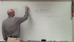 Graphing logarithmic equations Instructional Video