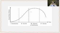 Reading Market Signals: Understanding Investment Life Cycles Instructional Video