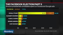 Facebook's Role in Politics Keeps Growing, Cross Screen Media CEO Says News Clip