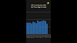 SIP Contribution Hits All-Time High News Clip