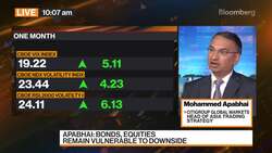 Citi's Apabhai on Trading Strategy News Clip