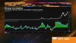 Using Bitcoin as an Inflationary Hedge News Clip