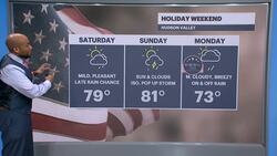 Mostly sunny with late shower chance for Saturday in the Hudson Valley; scattered showers for Memorial Day News Clip