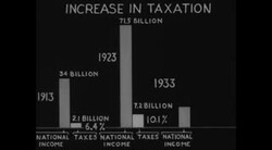 Animation showing how much taxes could be reduced by ending official corruption News Clip