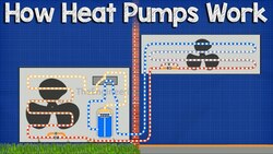 How A Heat Pump Works - HVAC Instructional Video